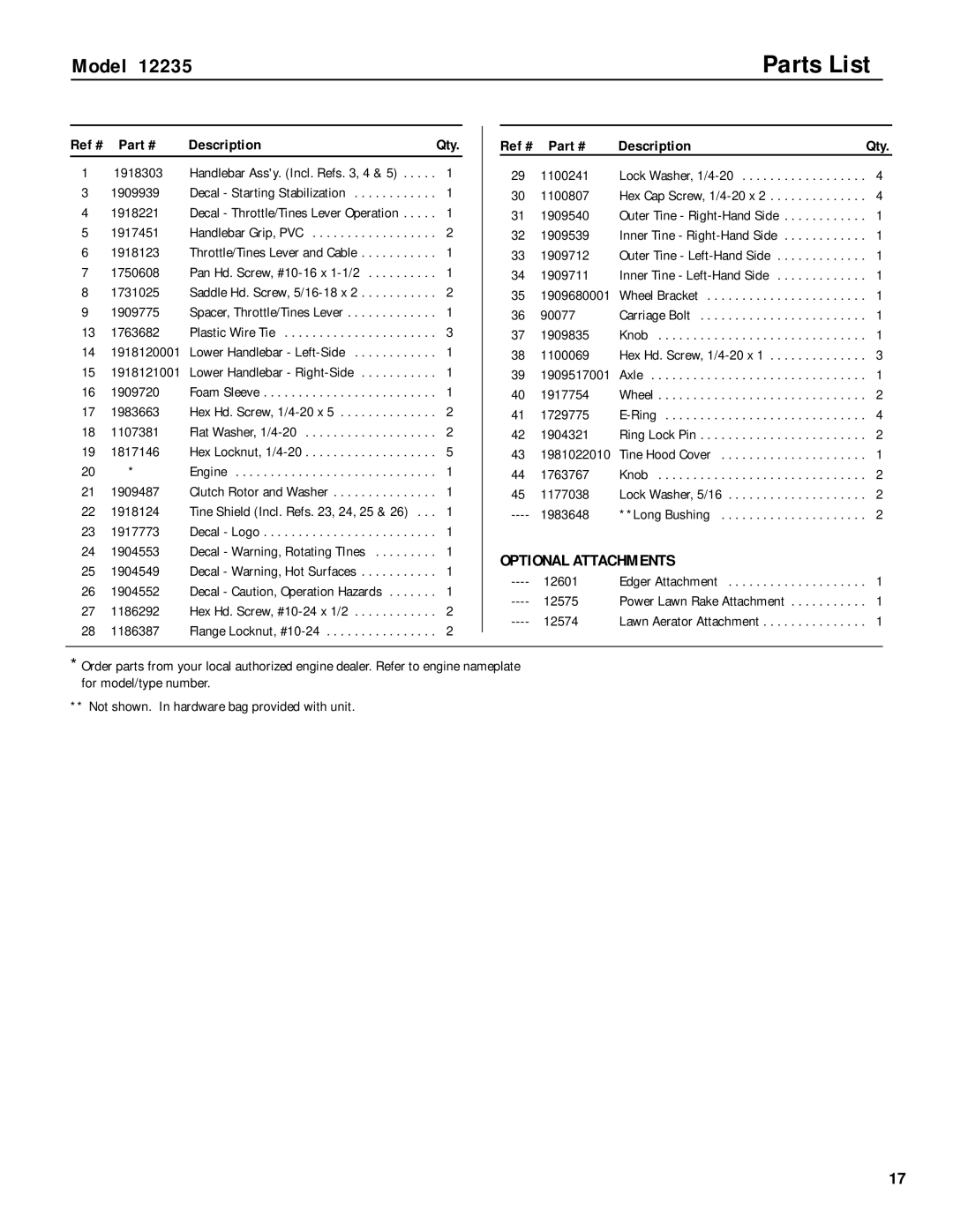 Troy-Bilt 12235 owner manual Parts List, Ref # Description 