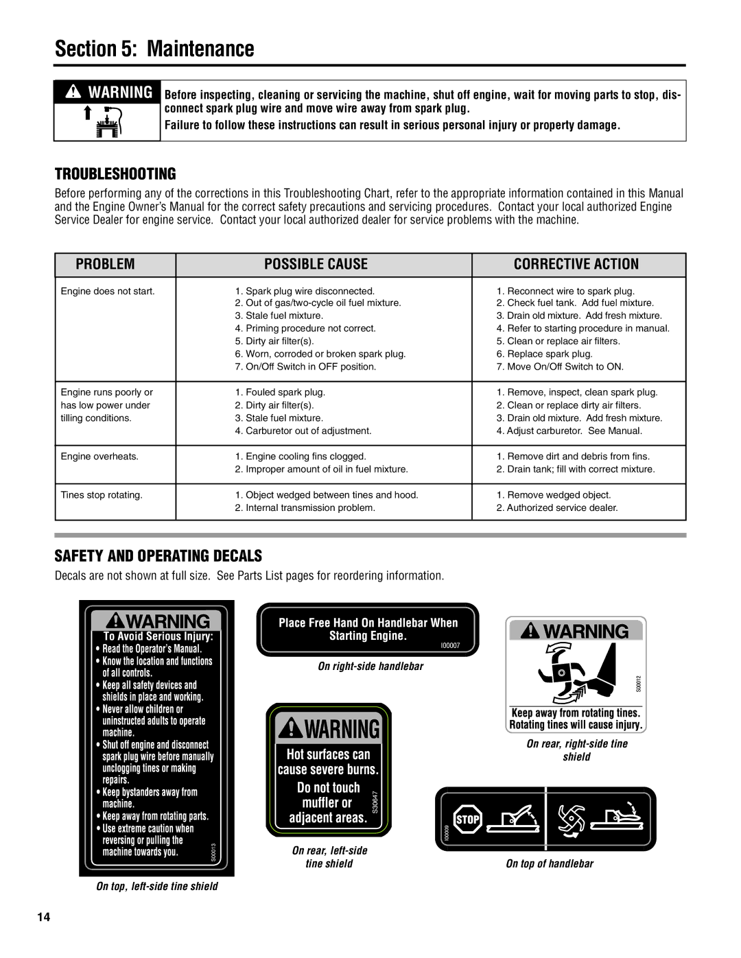 Troy-Bilt 128T manual Troubleshooting, Safety and Operating Decals 