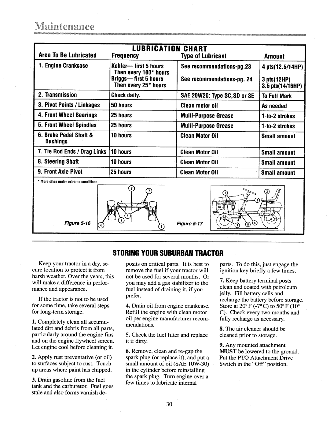 Troy-Bilt 13028, 13027 manual 