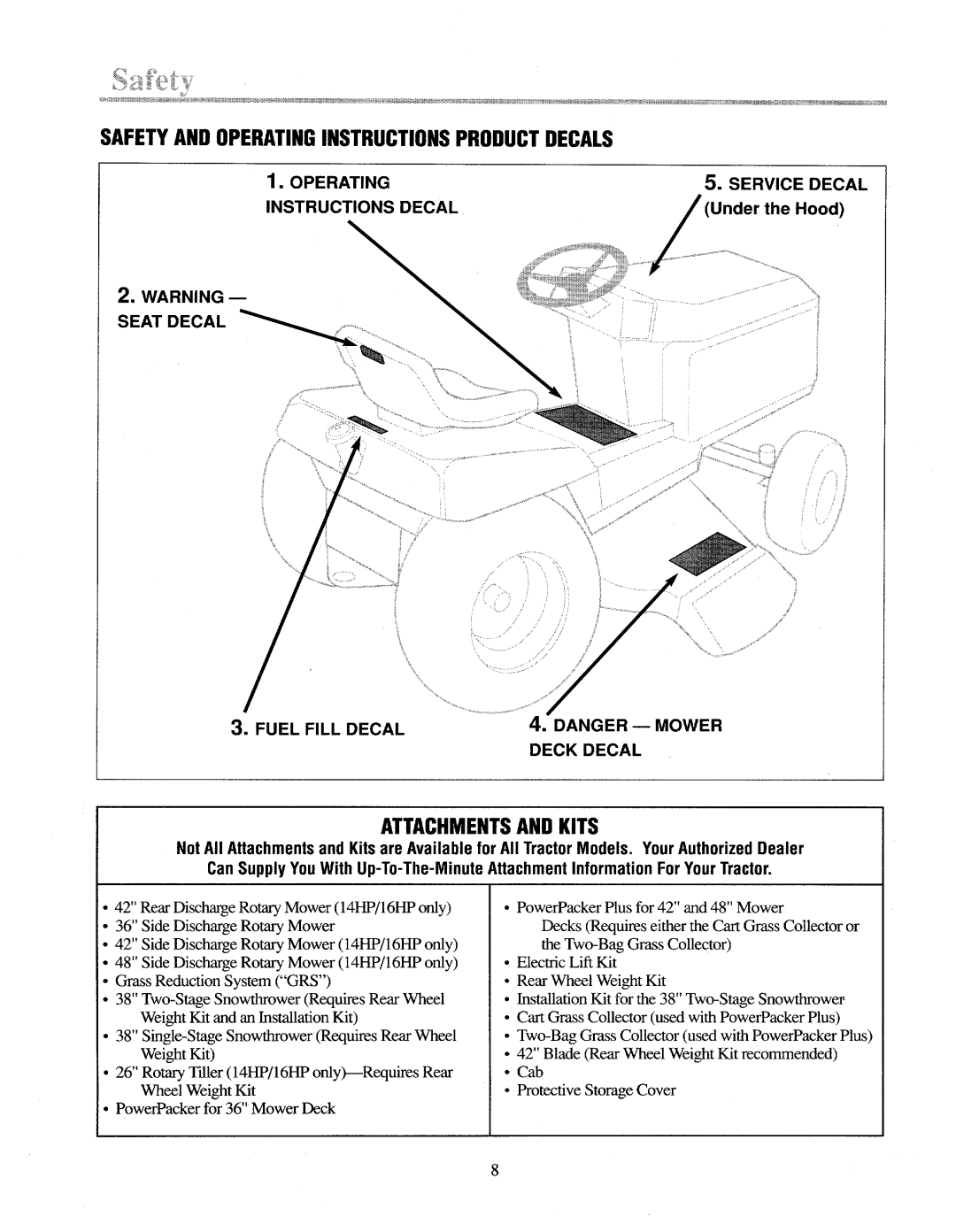 Troy-Bilt 13028, 13027 manual 