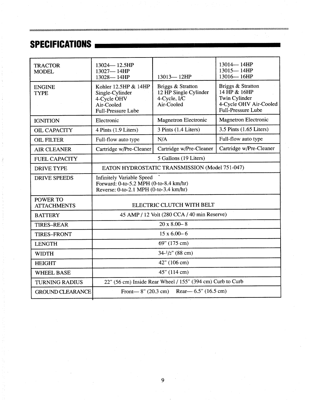 Troy-Bilt 13027, 13028 manual 