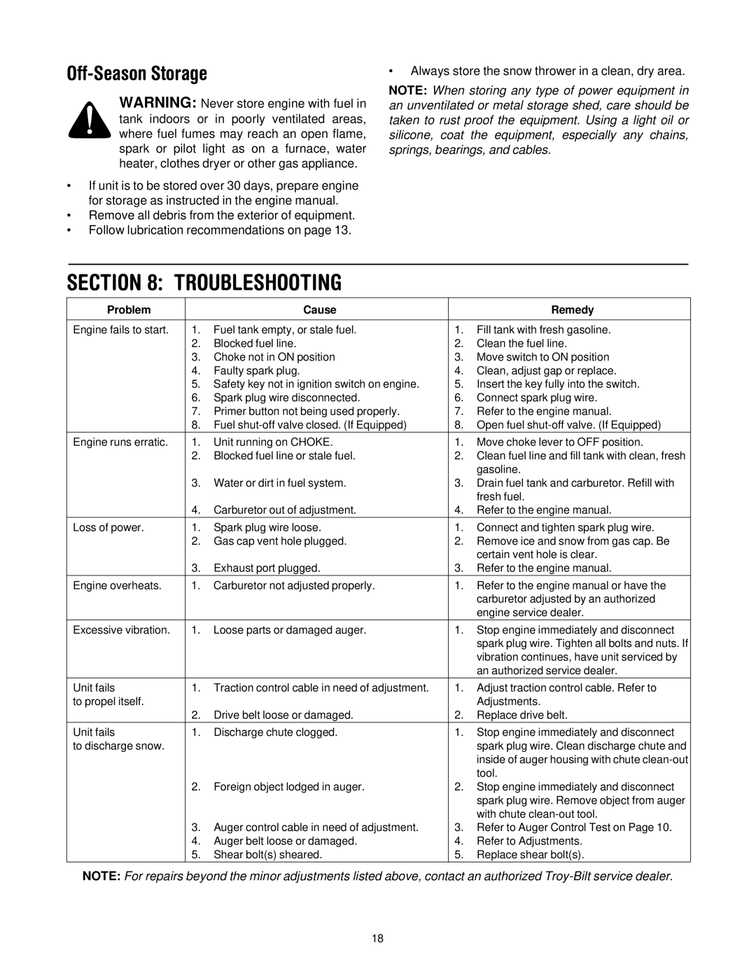 Troy-Bilt 13045 manual Troubleshooting, Off-Season Storage 