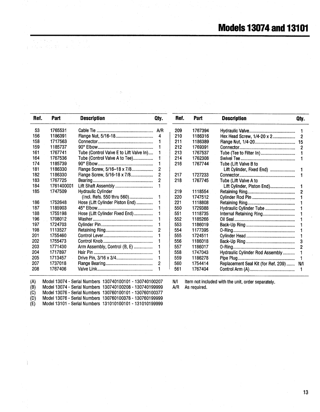 Troy-Bilt 13076-GTX 20 manual 