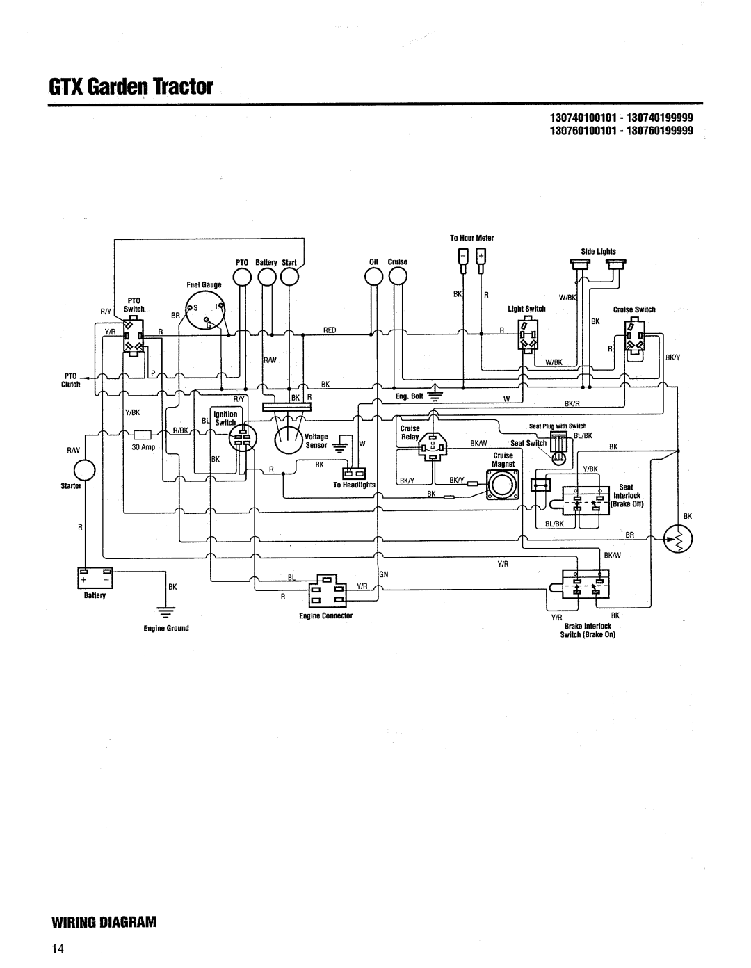 Troy-Bilt 13076-GTX 20 manual 