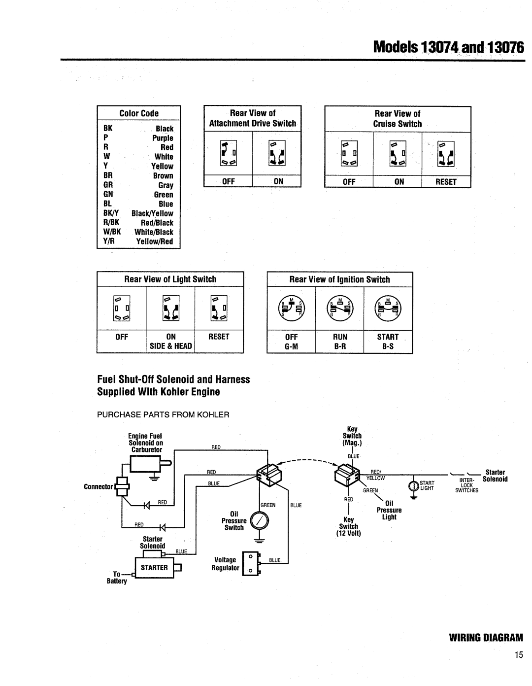 Troy-Bilt 13076-GTX 20 manual 