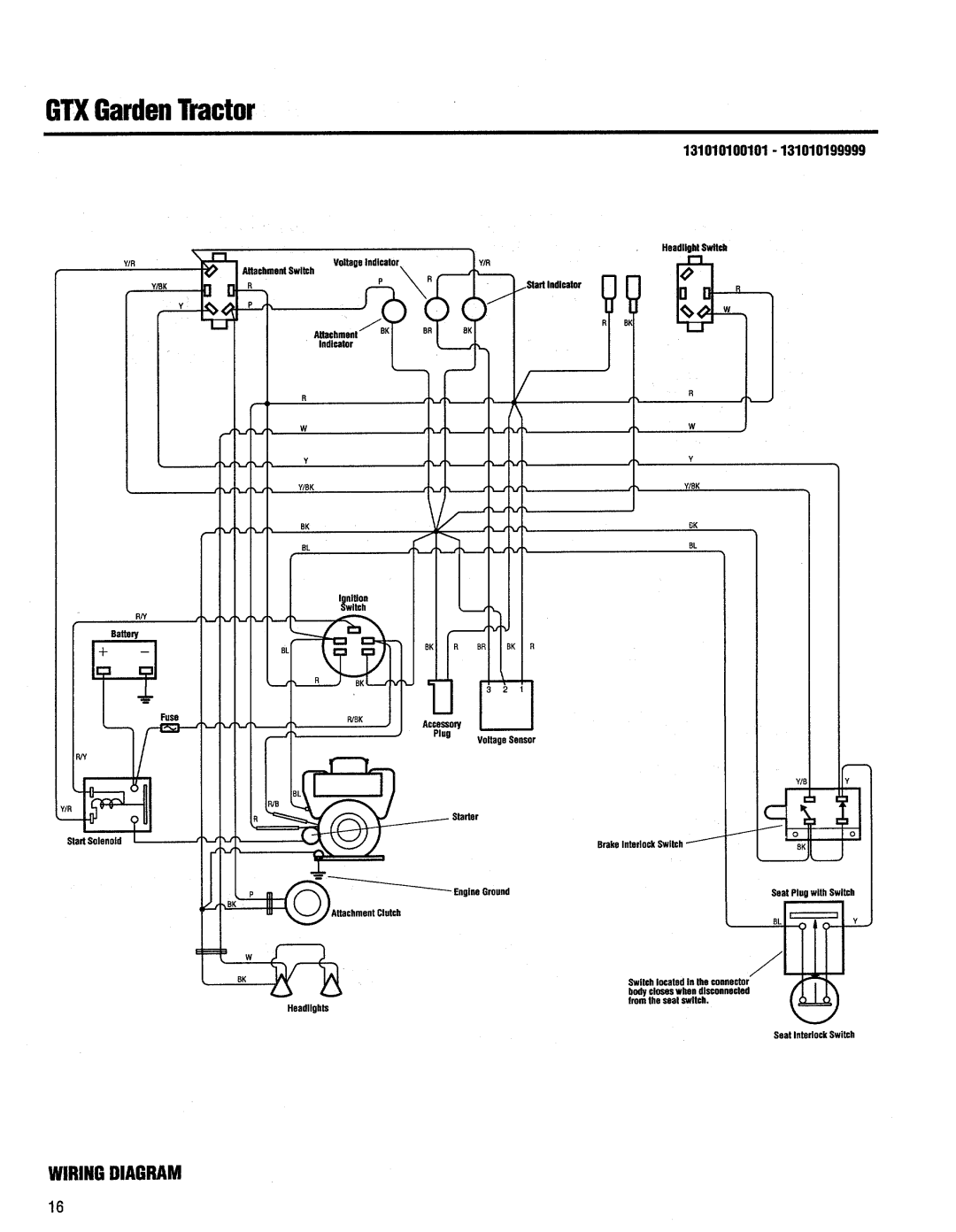 Troy-Bilt 13076-GTX 20 manual 