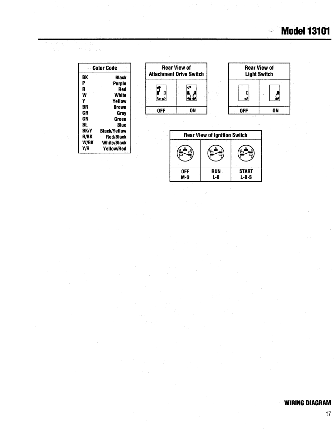 Troy-Bilt 13076-GTX 20 manual 