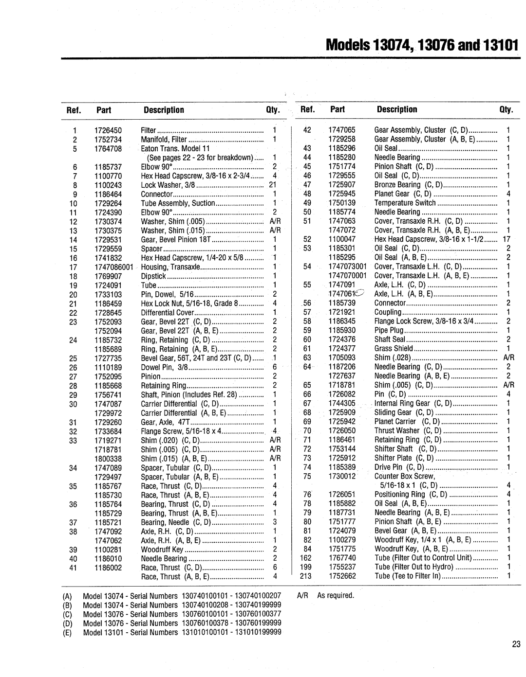 Troy-Bilt 13076-GTX 20 manual 