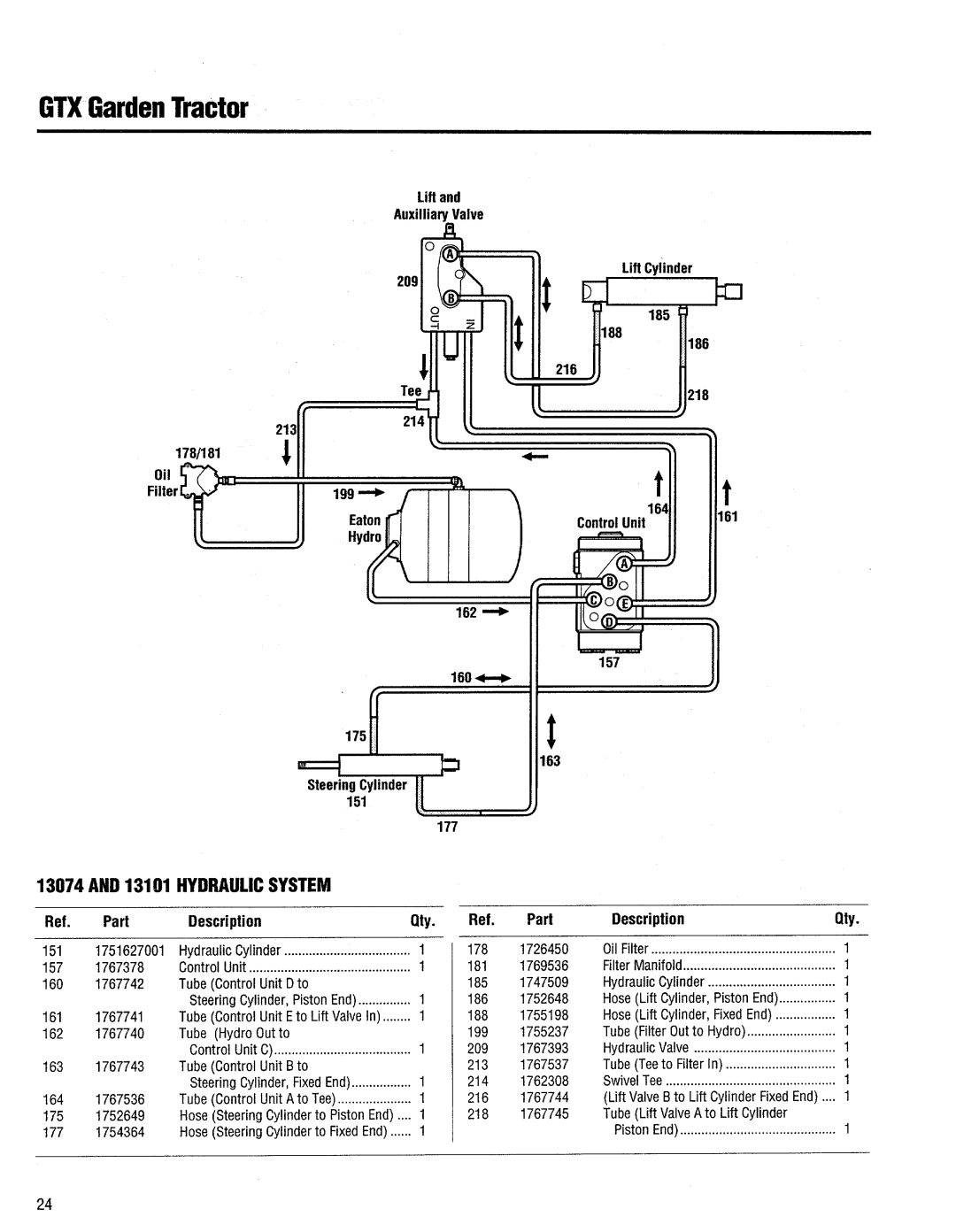 Troy-Bilt 13076-GTX 20 manual 