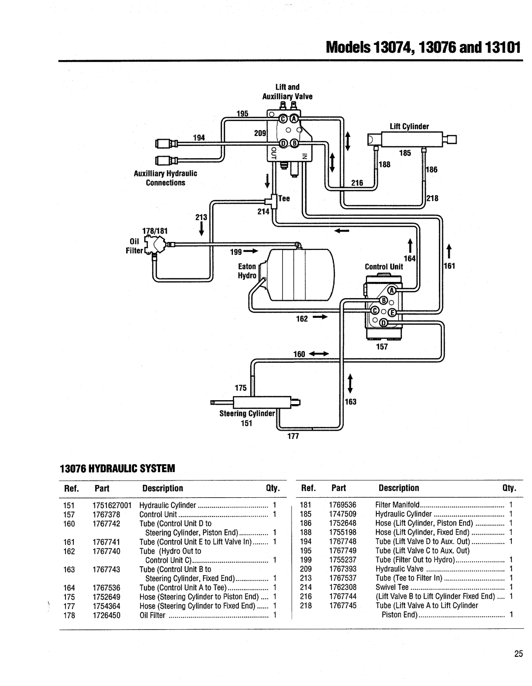 Troy-Bilt 13076-GTX 20 manual 