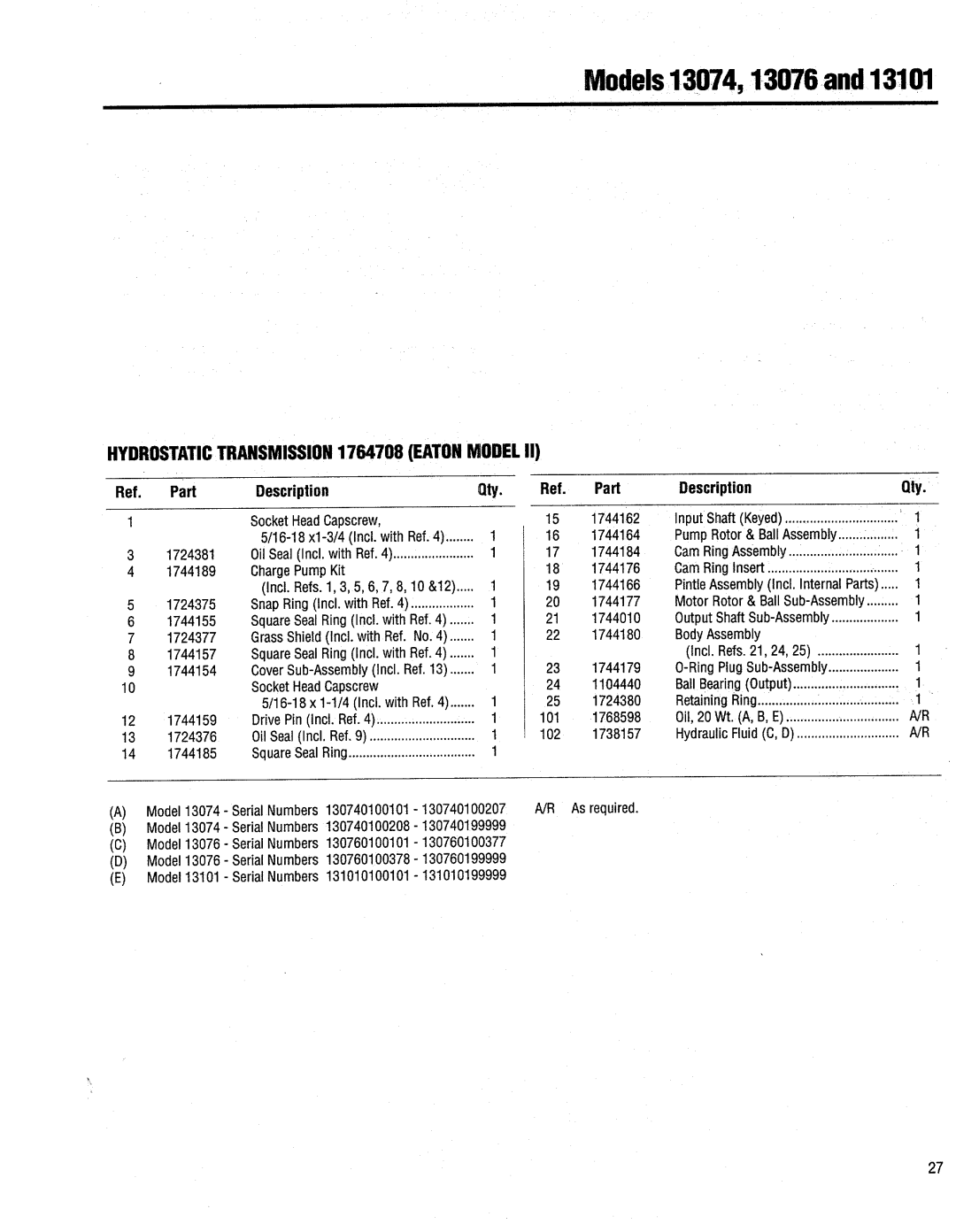 Troy-Bilt 13076-GTX 20 manual 