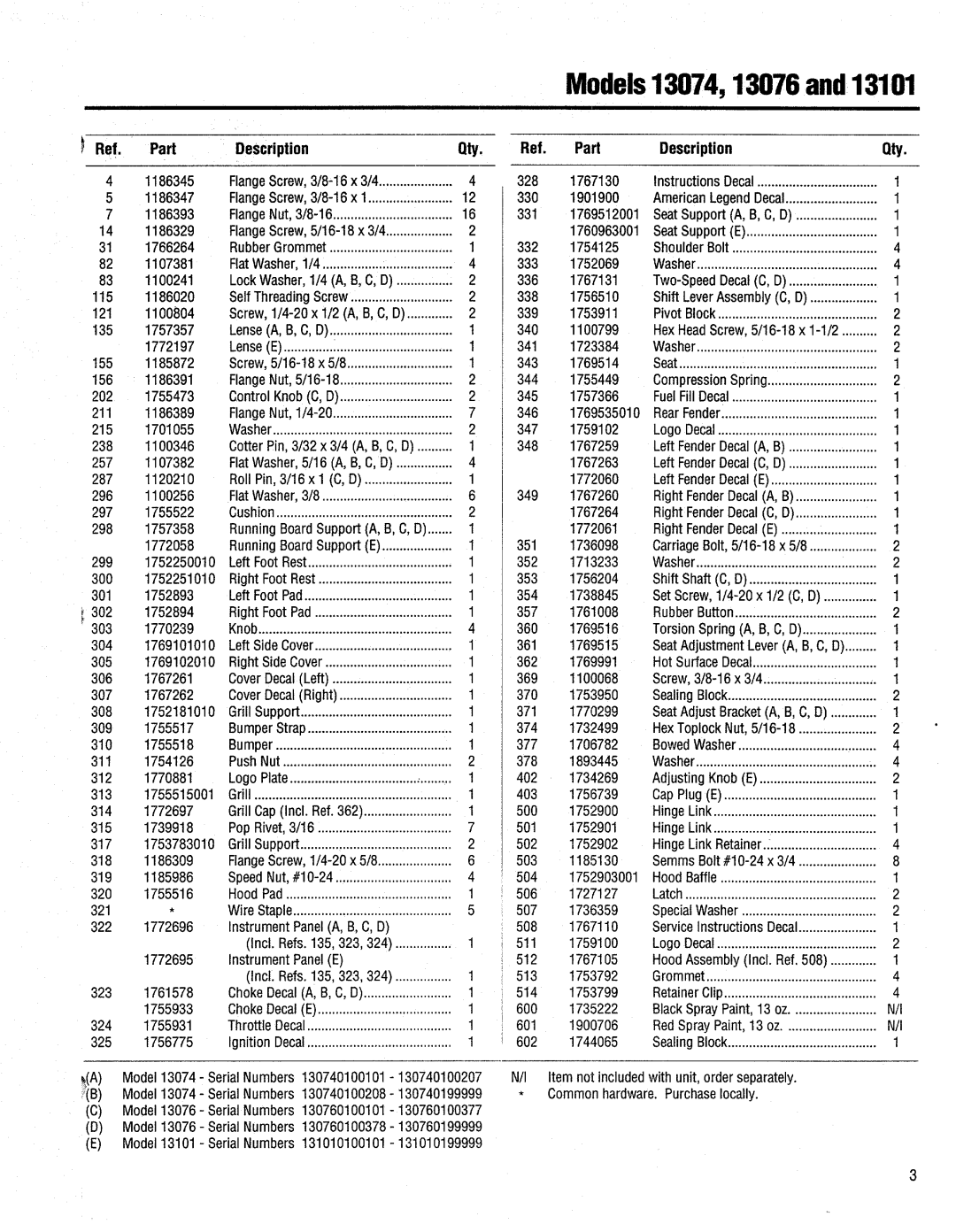 Troy-Bilt 13076-GTX 20 manual 