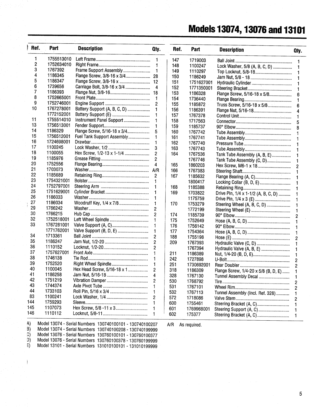 Troy-Bilt 13076-GTX 20 manual 