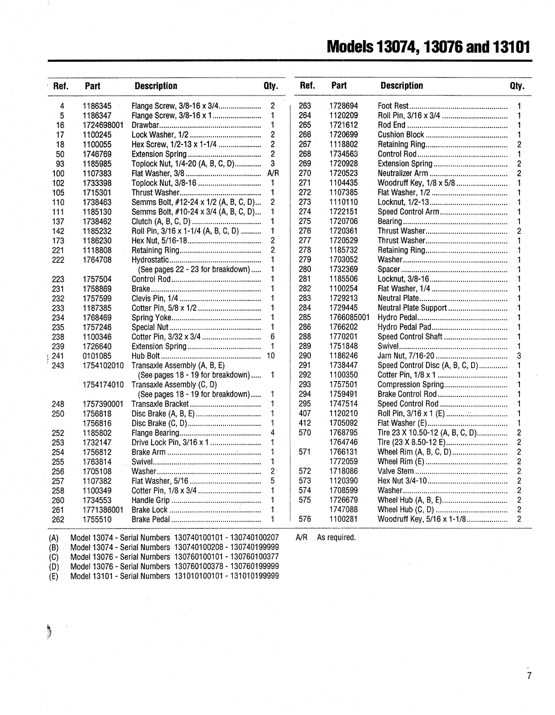 Troy-Bilt 13076-GTX 20 manual 