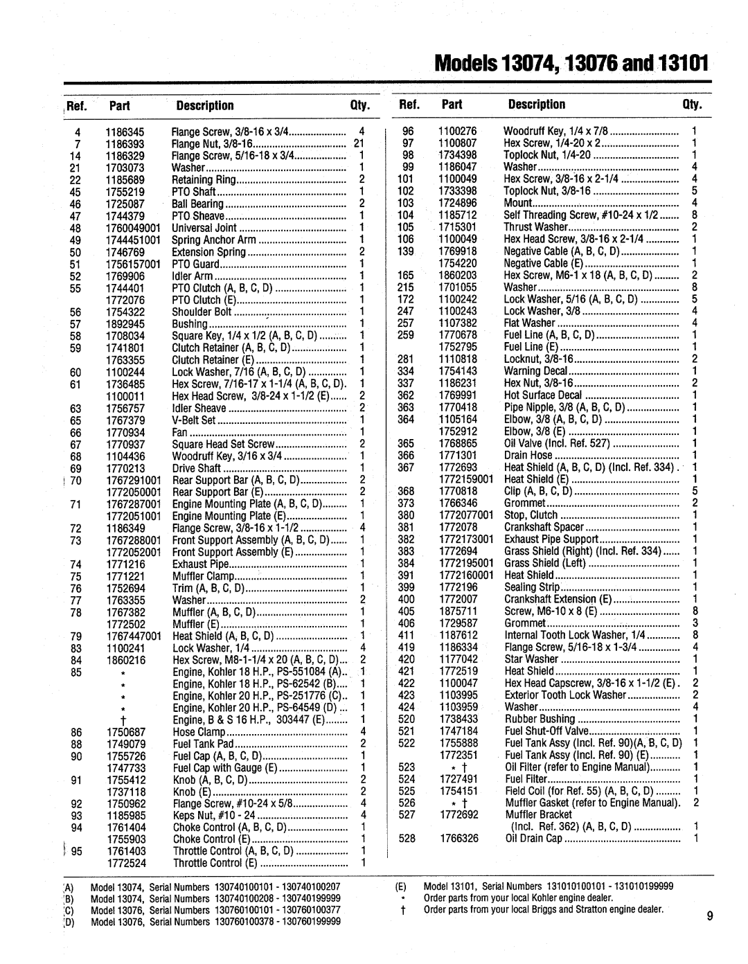 Troy-Bilt 13076-GTX 20 manual 