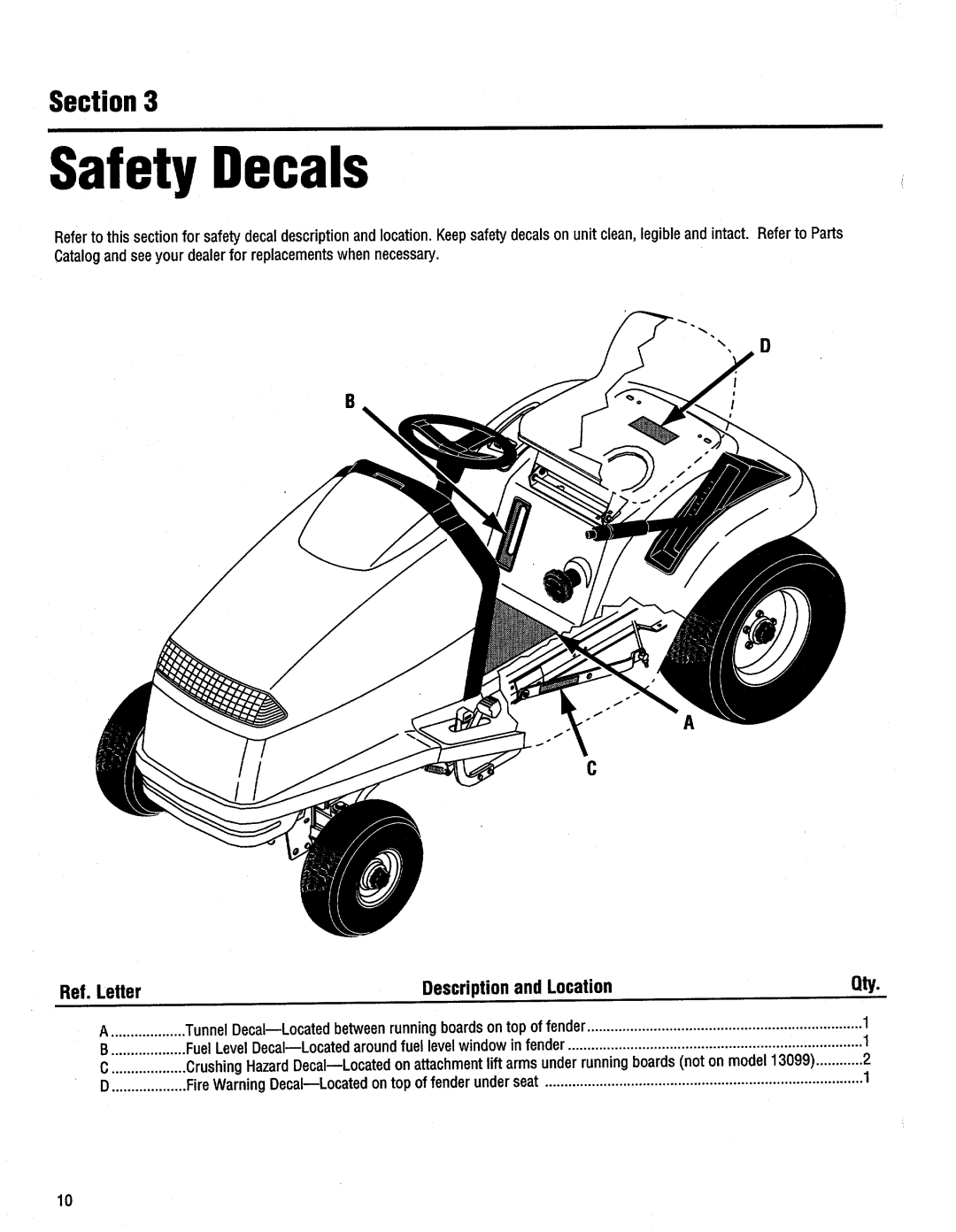 Troy-Bilt 13095, 13099, 13097, 13096 manual 