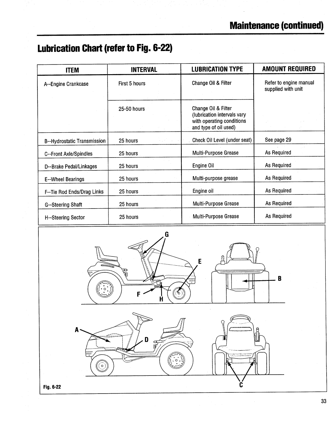 Troy-Bilt 13097, 13099, 13095, 13096 manual 