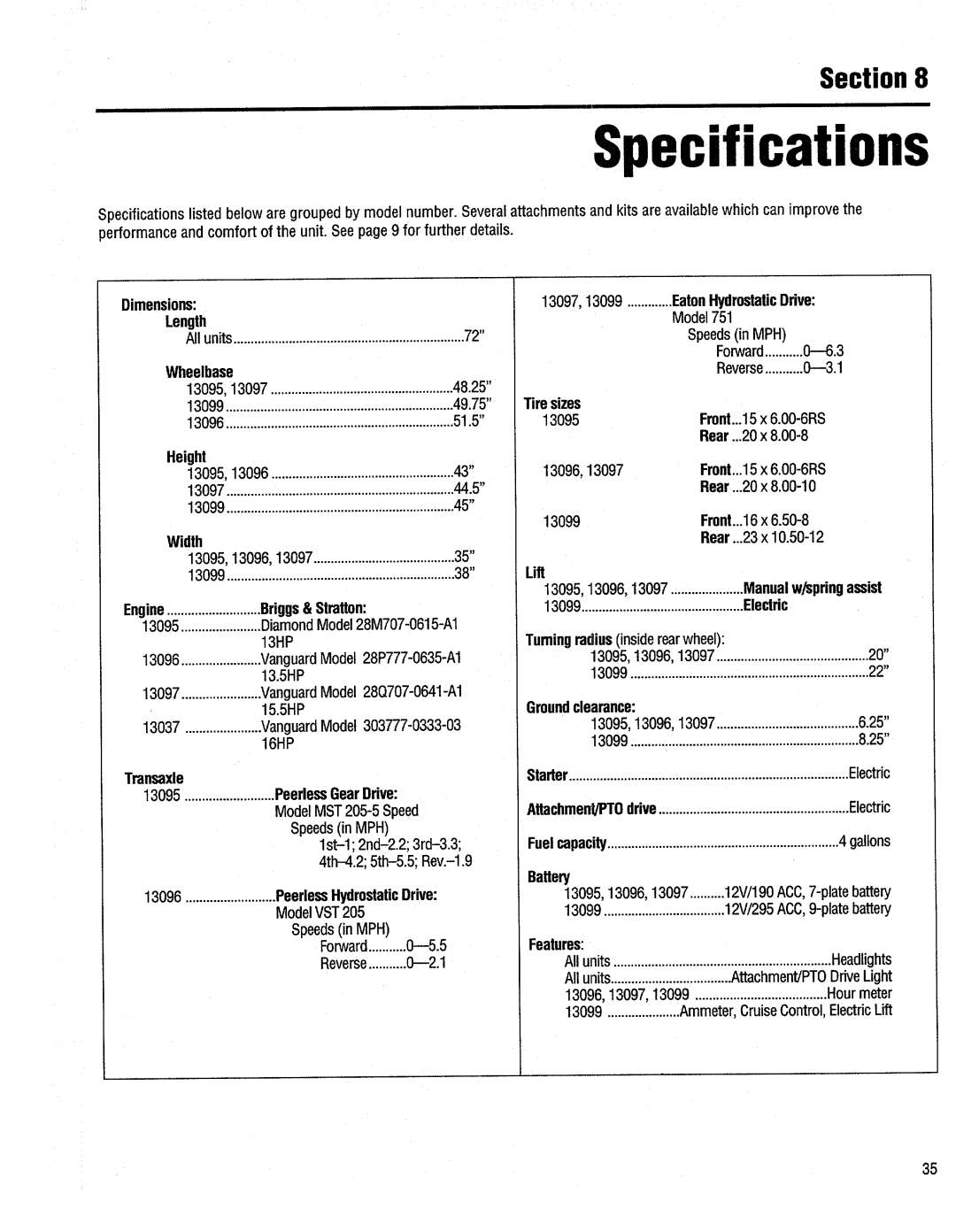 Troy-Bilt 13096, 13099, 13097, 13095 manual 