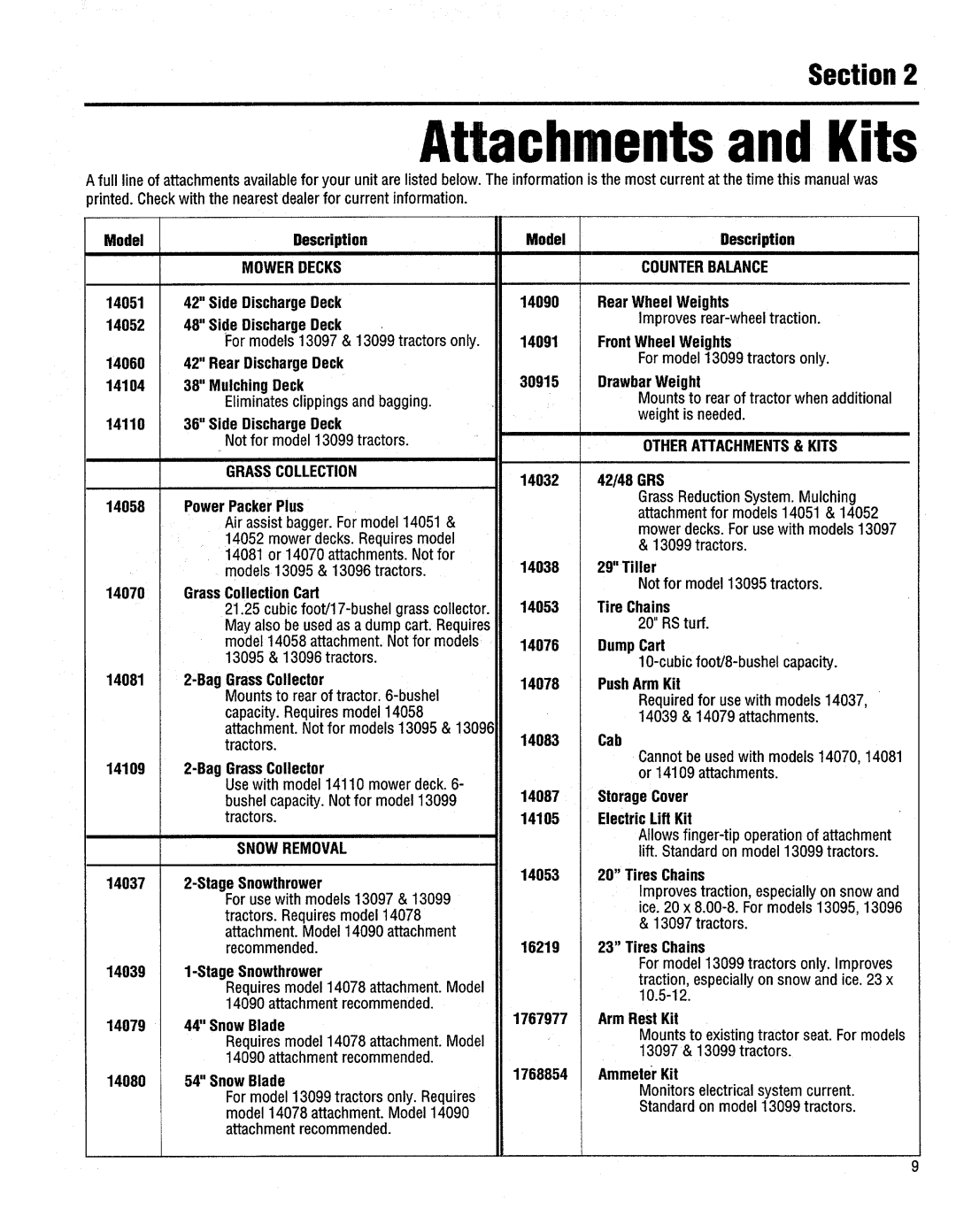 Troy-Bilt 13097, 13099, 13095, 13096 manual 