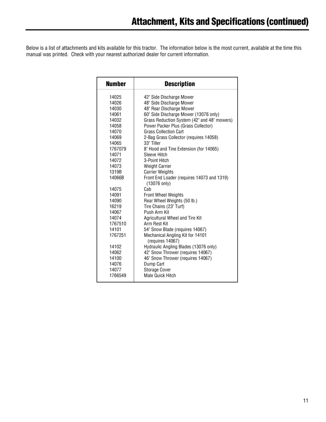 Troy-Bilt 13074-GTX 18, 13101-GTX 16, 13101 - GTX 16 manual Attachment, Kits and Specifications, Number Description 