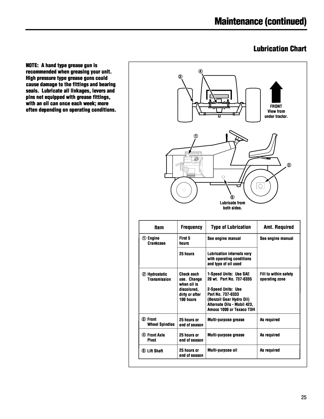 Troy-Bilt 13101 - GTX 16, 13101-GTX 16, 13074-GTX 18 manual Lubrication Chart, Amt. Required, Maintenance continued 