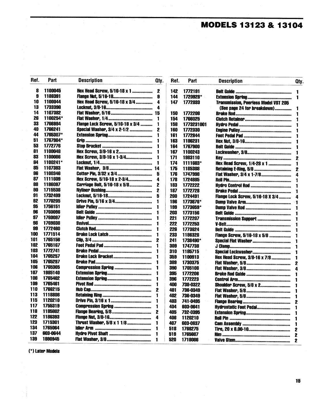 Troy-Bilt 13123, 13105, 13104 manual 