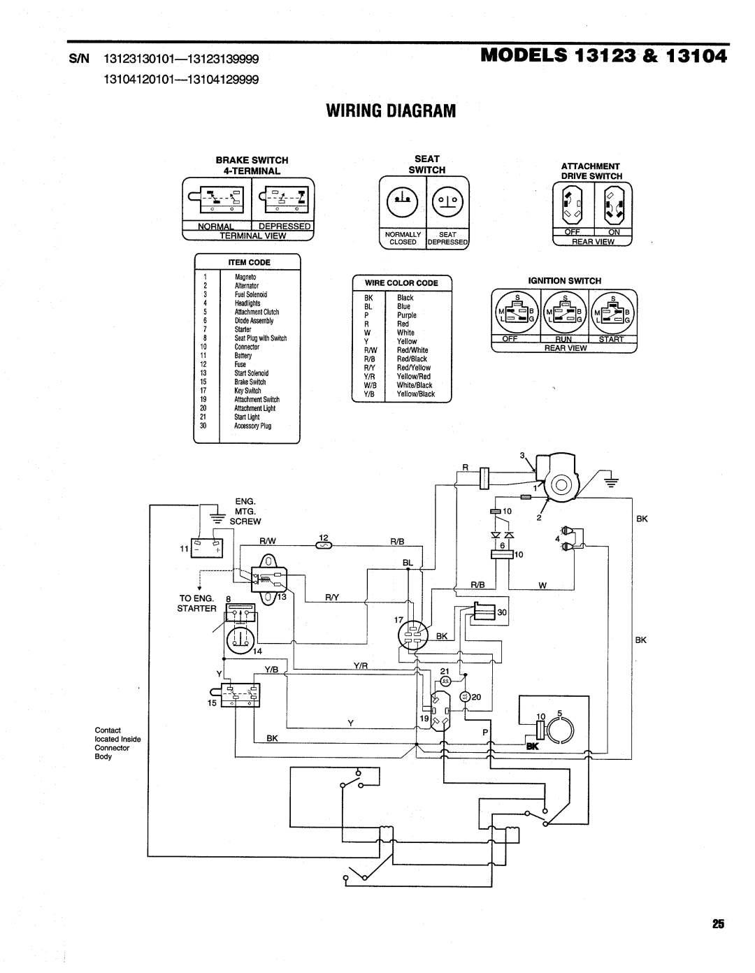 Troy-Bilt 13105, 13123, 13104 manual 