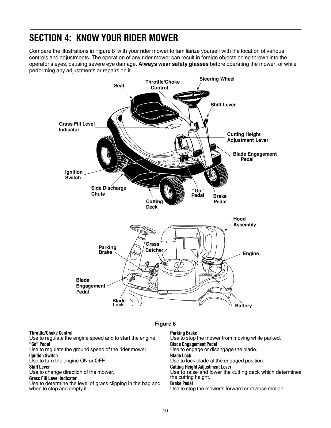 Troy-Bilt 13A-344-563 manual Know Your Rider Mower 