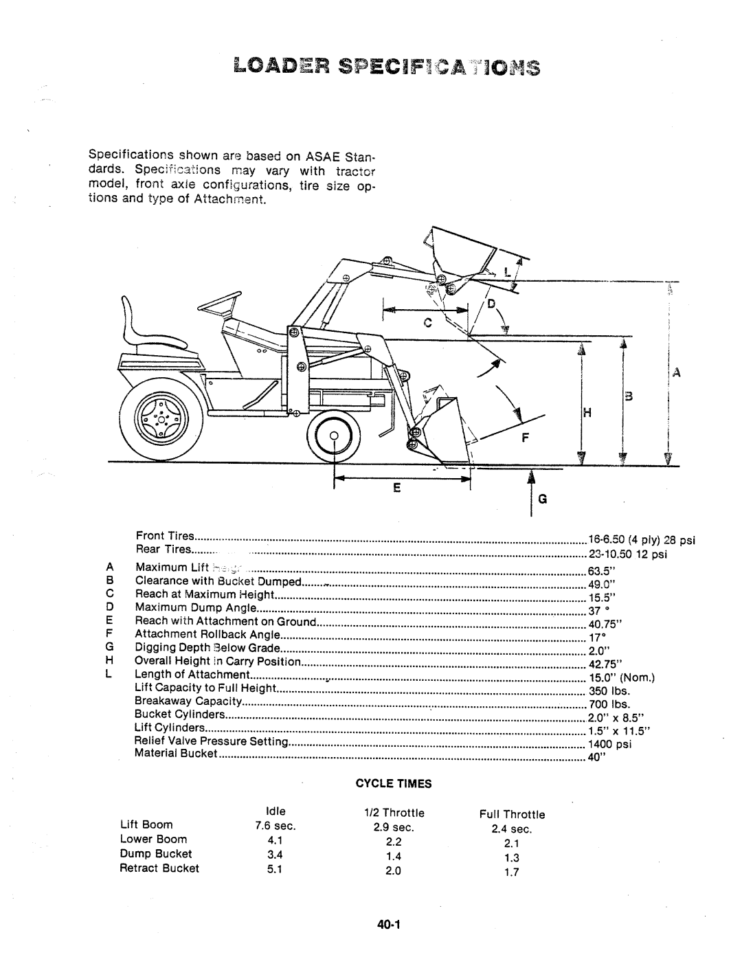 Troy-Bilt 14066 manual 