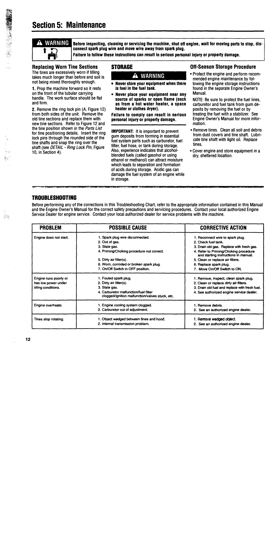 Troy-Bilt 148H manual 