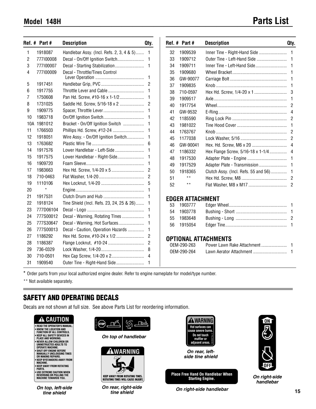 Troy-Bilt Safety And Operating Decals, Edger Attachment, Optional Attachments, Parts List, Model 148H, Description 