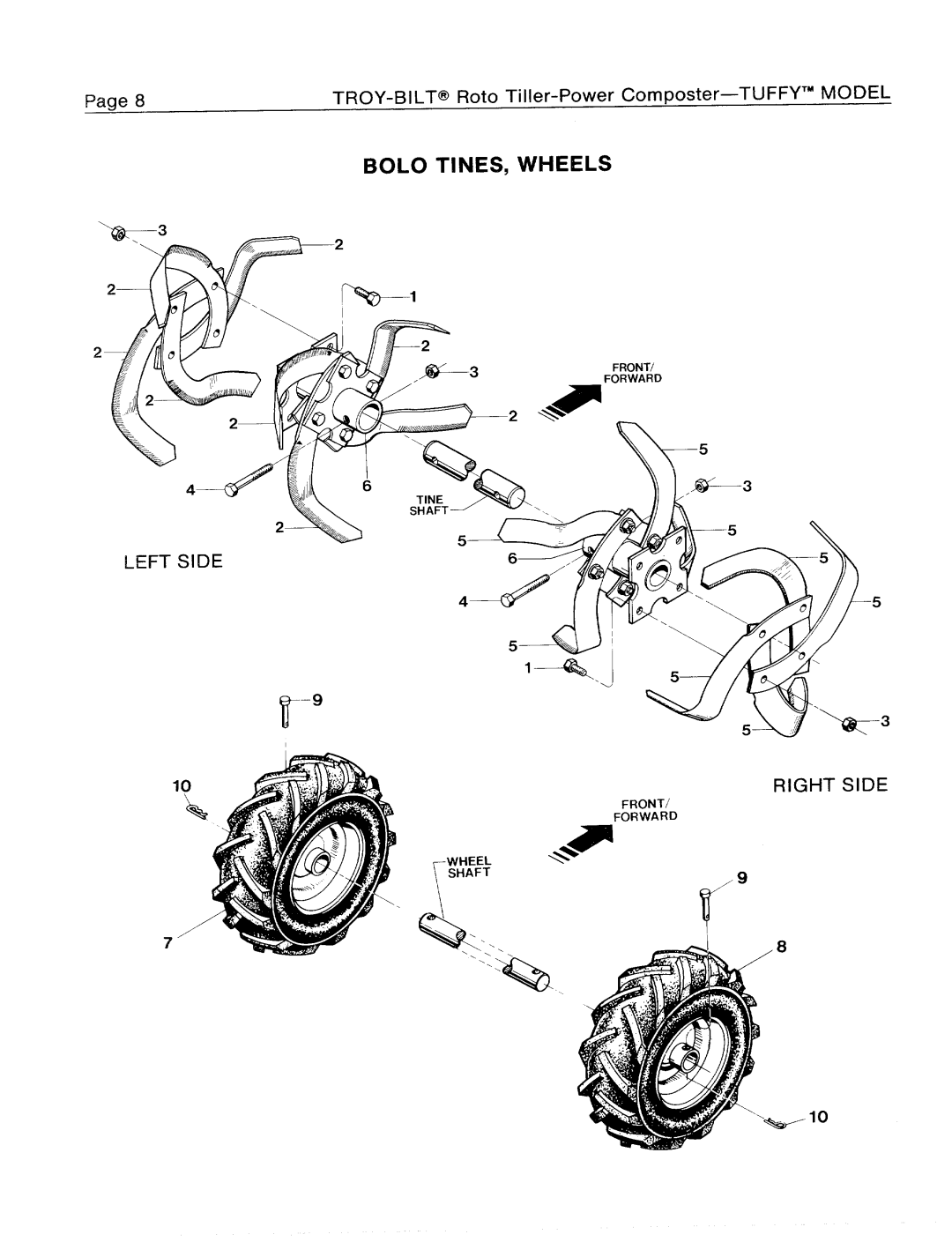 Troy-Bilt 1900634A manual 