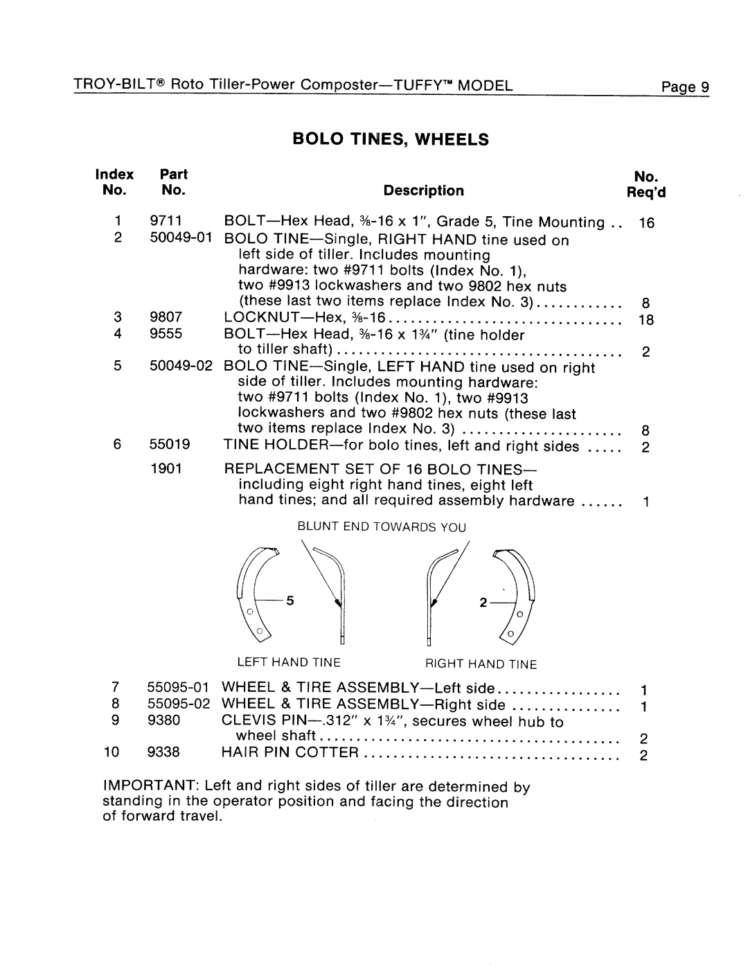 Troy-Bilt 1900634A manual 