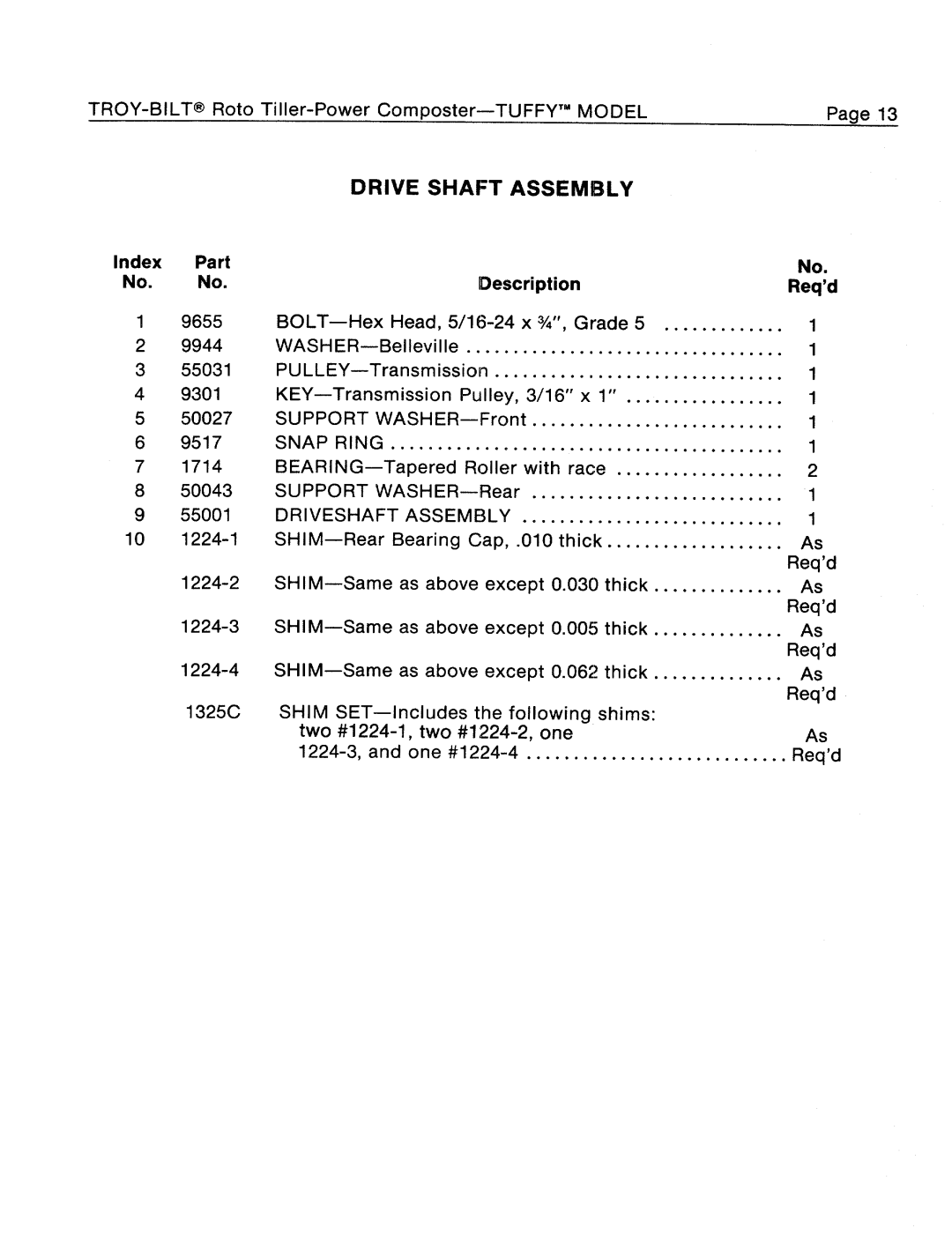 Troy-Bilt 1900634A manual 