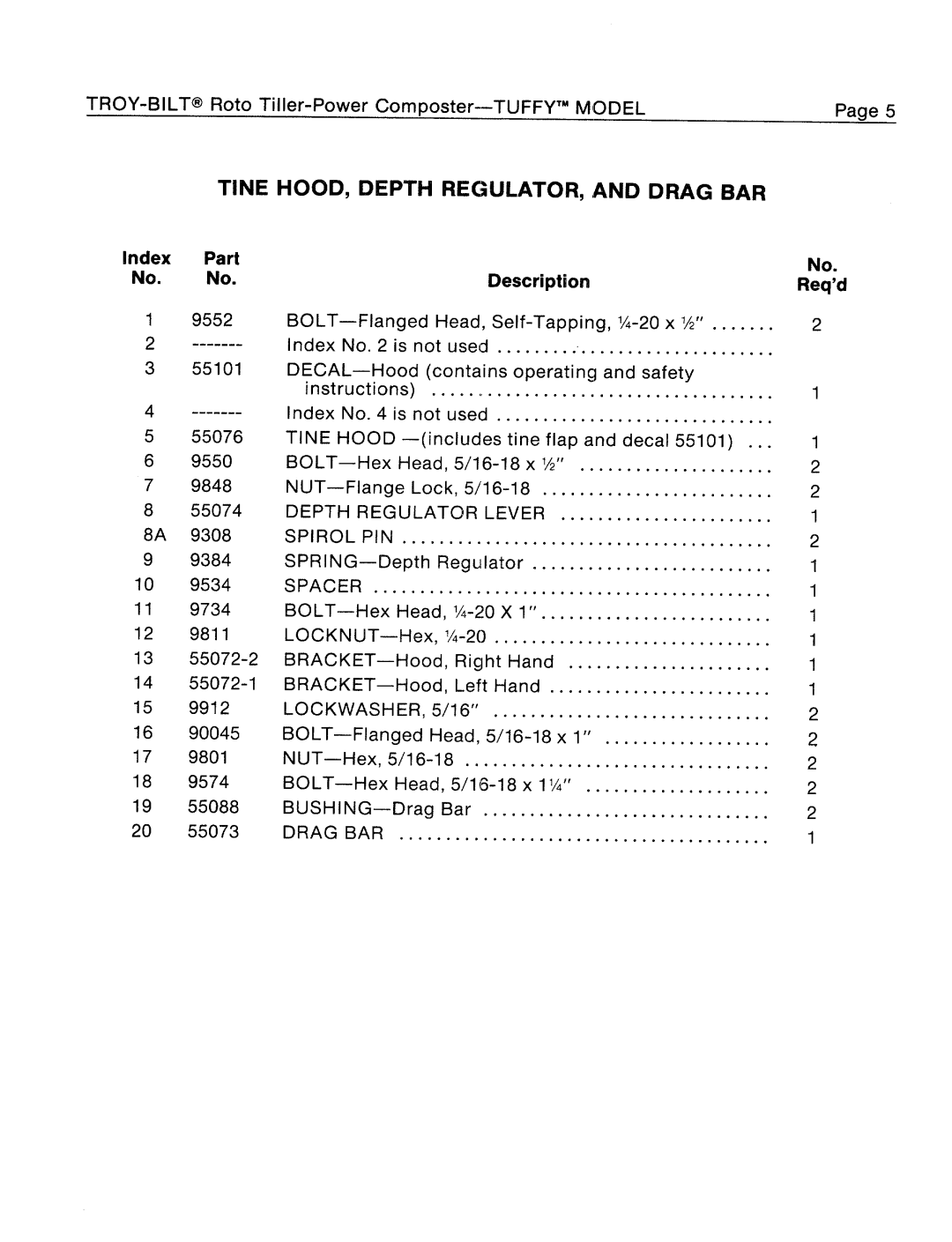 Troy-Bilt 1900634A manual 