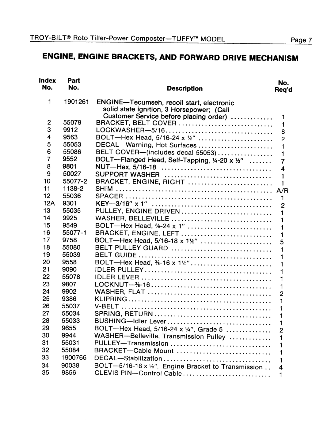 Troy-Bilt 1900634A manual 