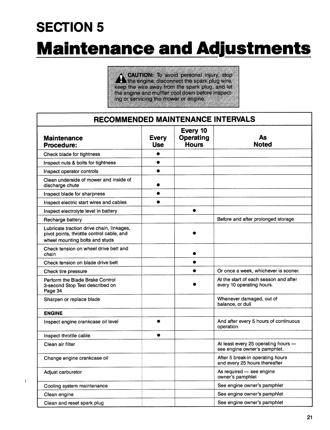 Troy-Bilt 1900678 manual 