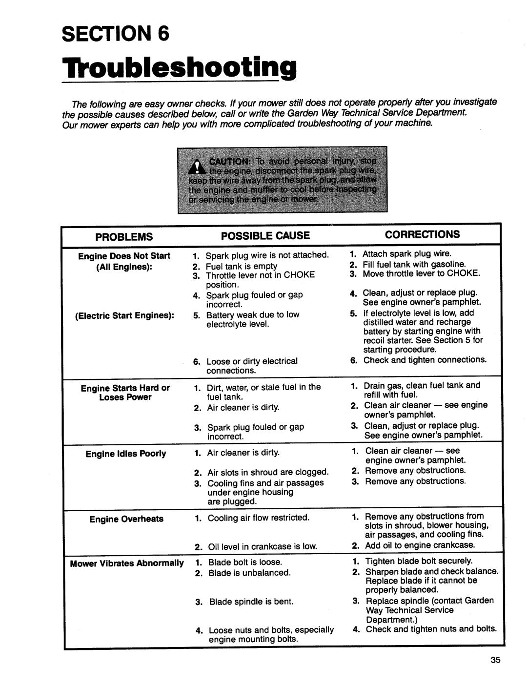 Troy-Bilt 1900678 manual 