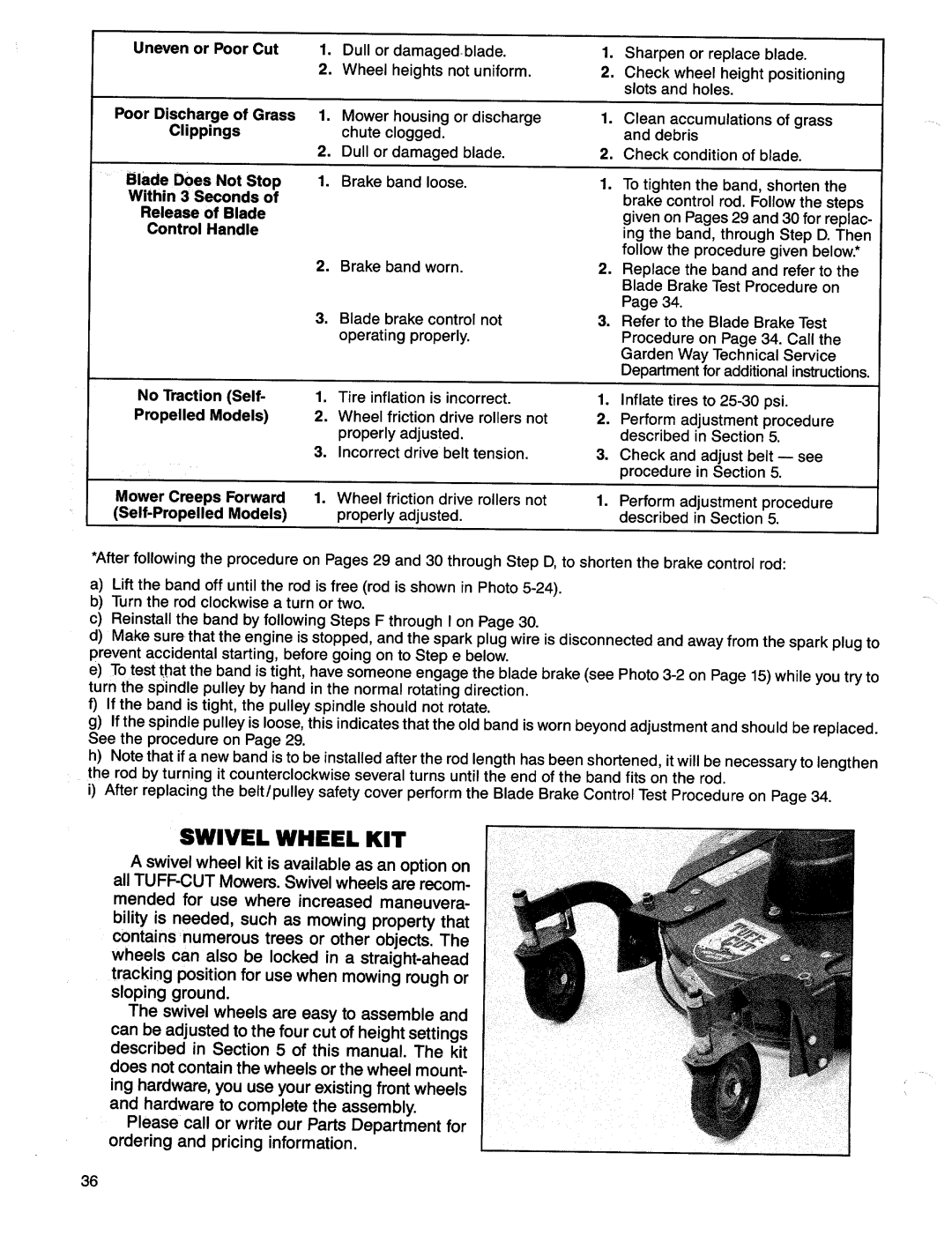 Troy-Bilt 1900678 manual 