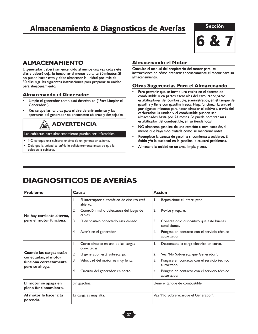 Troy-Bilt 1919 Almacenamiento & Diagnosticos de Averías, Diagnositicos De Averías, Almacenando el Generador, Problemo 