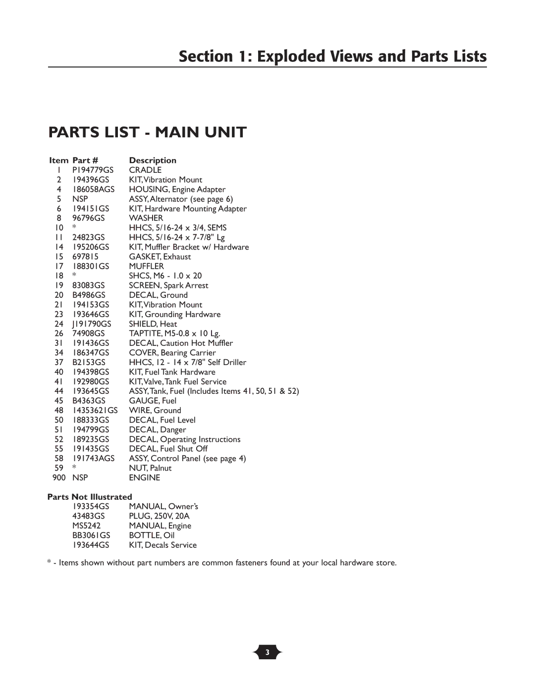 Troy-Bilt 1924 manual Parts List Main Unit, Description 