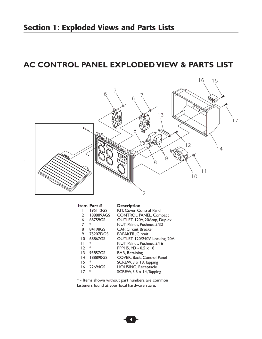 Troy-Bilt 1924 manual AC Control Panel Exploded View & Parts List 