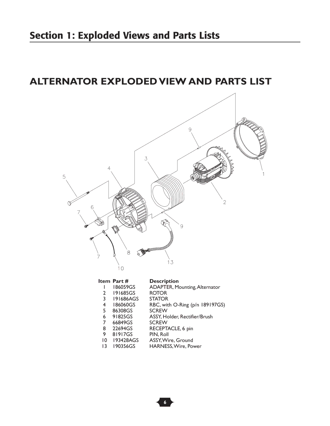 Troy-Bilt 1924 manual Alternator Exploded View and Parts List 