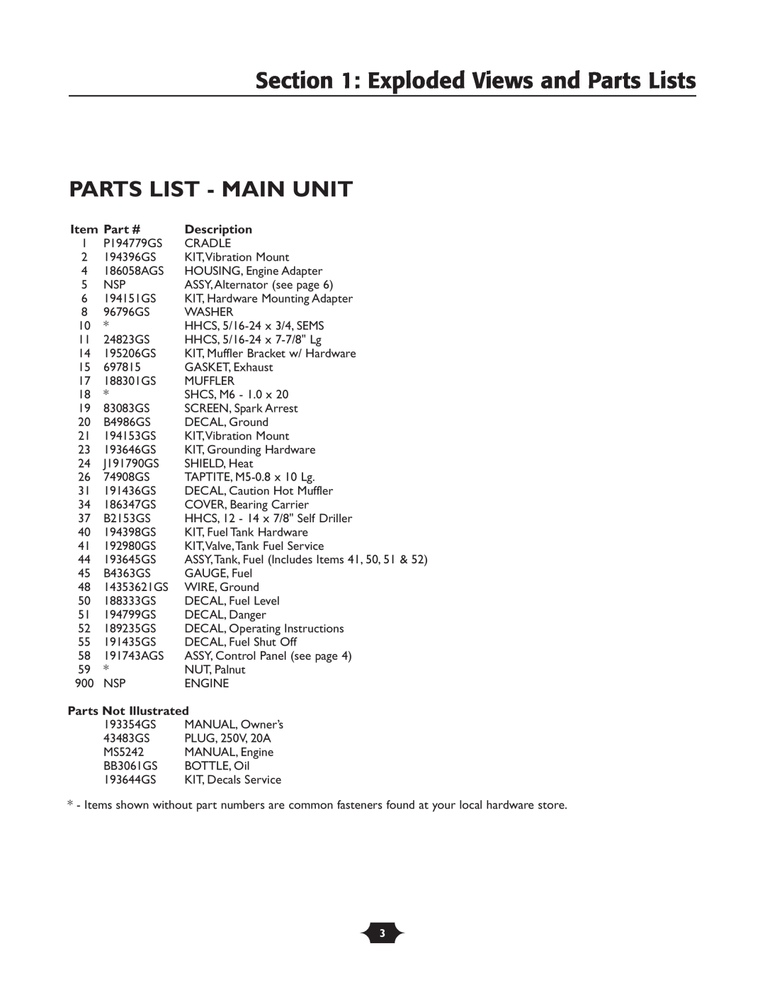 Troy-Bilt 1924 manual Exploded Views and Parts Lists, Parts List - Main Unit, Description, Parts Not Illustrated 