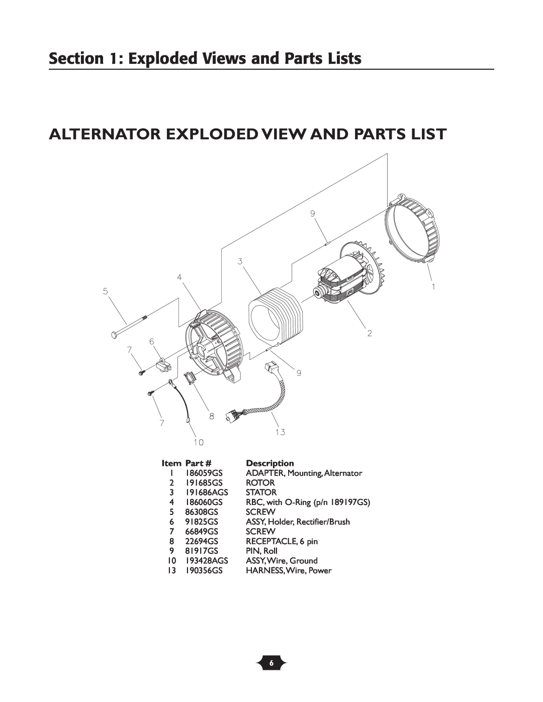 Troy-Bilt 1924 manual Alternator Exploded View And Parts List, Exploded Views and Parts Lists, Description 