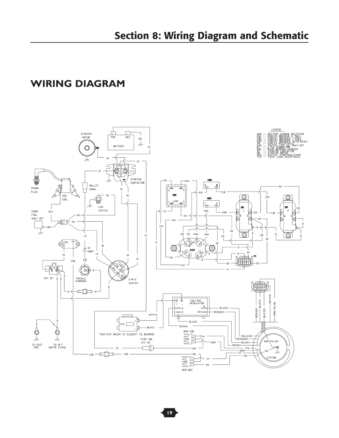 Troy-Bilt 1925 owner manual Wiring Diagram and Schematic 