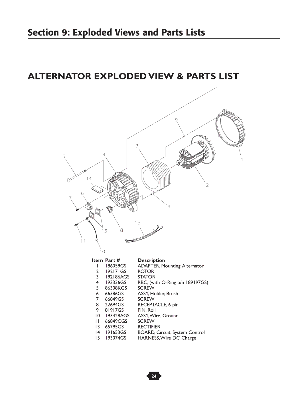 Troy-Bilt 1925 owner manual Alternator Exploded View & Parts List 