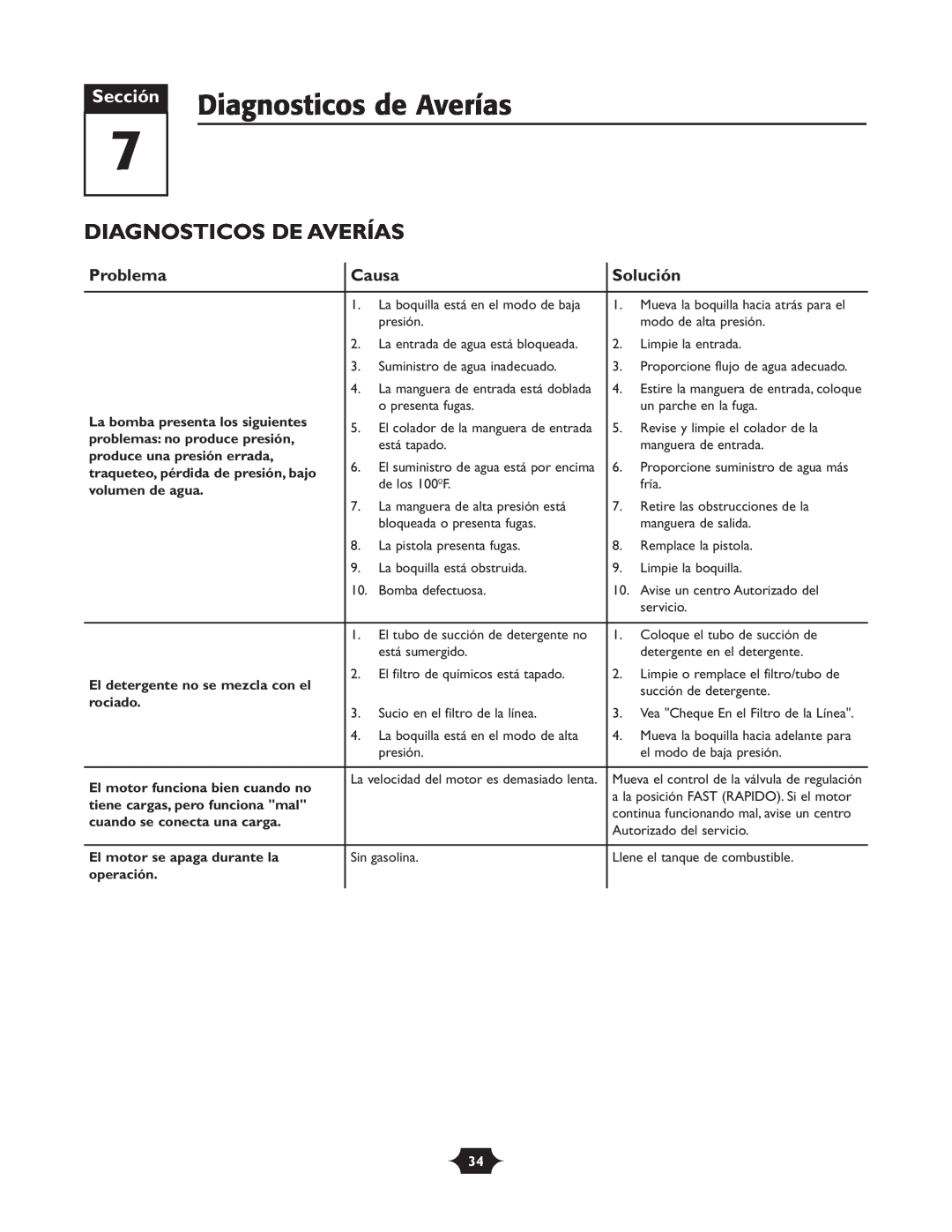 Troy-Bilt 20207 manual Diagnosticos de Averías, Diagnosticos De Averías, Sección, Problema, Causa, Solución 