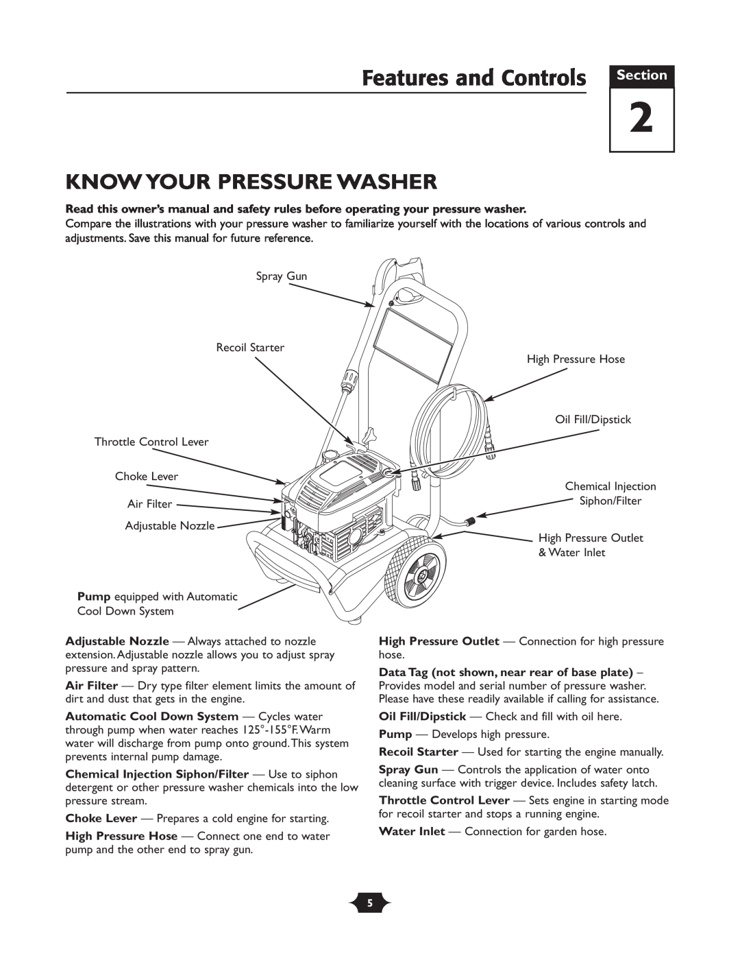 Troy-Bilt 20207 manual Features and Controls Section, Know Your Pressure Washer 