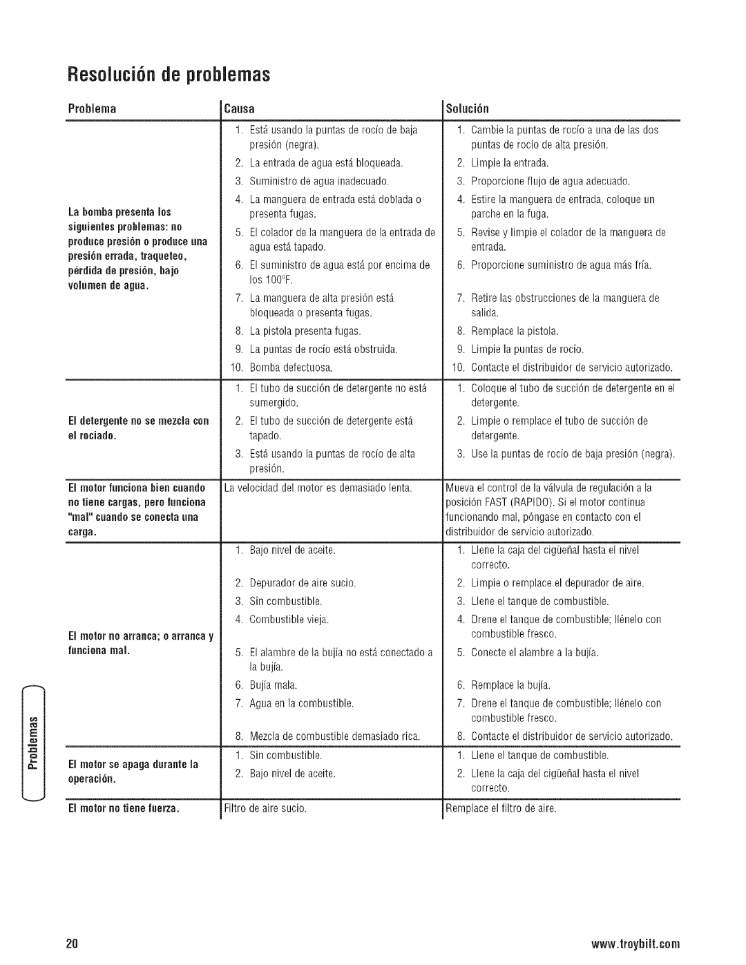 Troy-Bilt 203779GS manual Resoiuci6nde probiernas, Problema, Eldetergenteno se mezclacon el rociado 